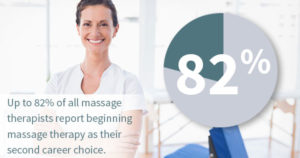 massage therapy ceu courses